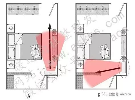 臥室 冷氣位置|室內冷氣安裝位置大公開：打造舒適睡眠環境的隱藏秘訣